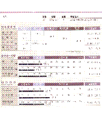 전후사진