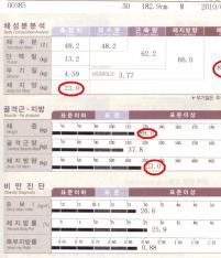 전후사진