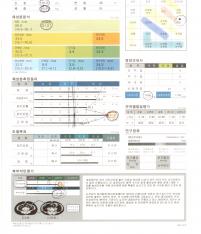전후사진