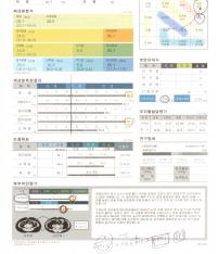 전후사진