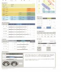 전후사진