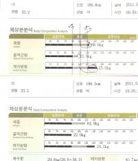 전후사진