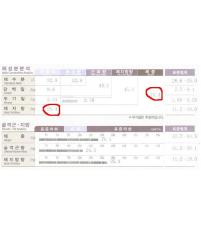 치료 후
