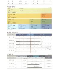 치료 후
