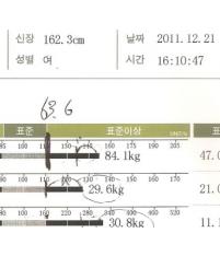 치료 후