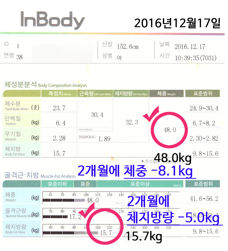 전후사진