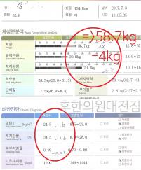 치료 후