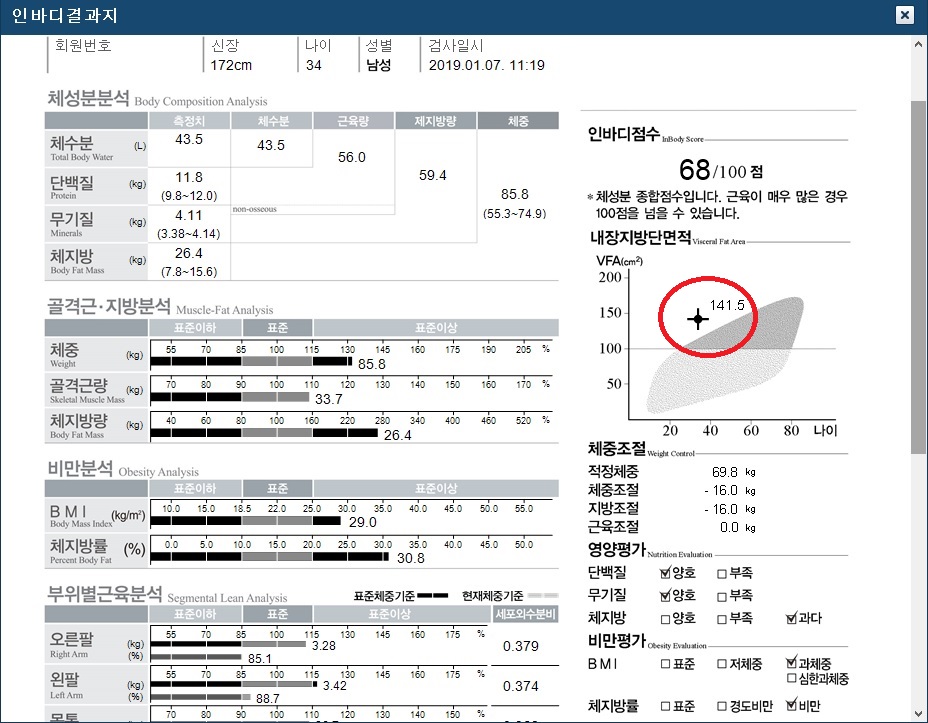 전후사진