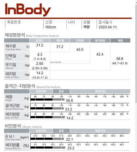 전후사진