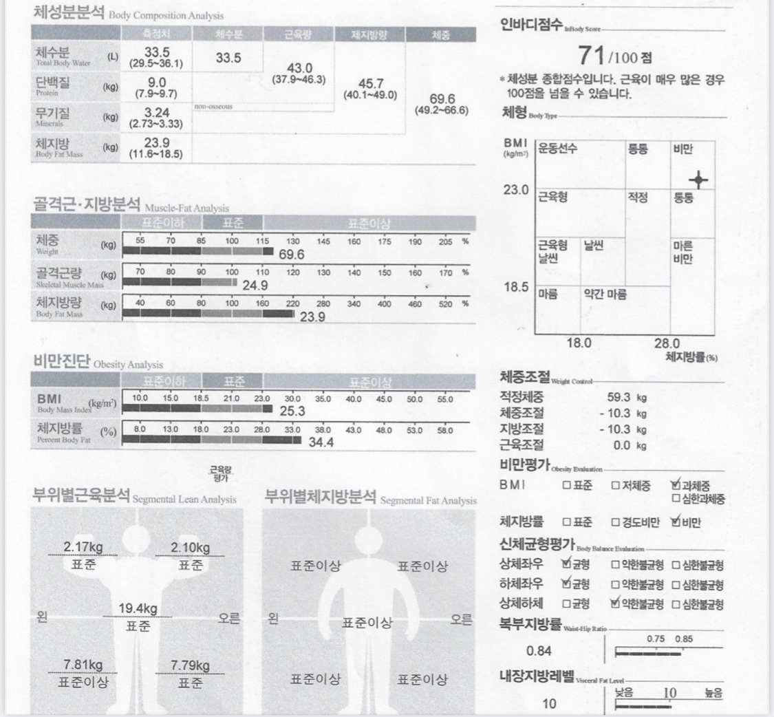 전후사진