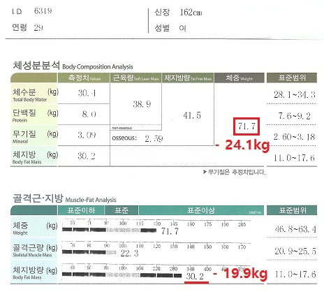 전후사진