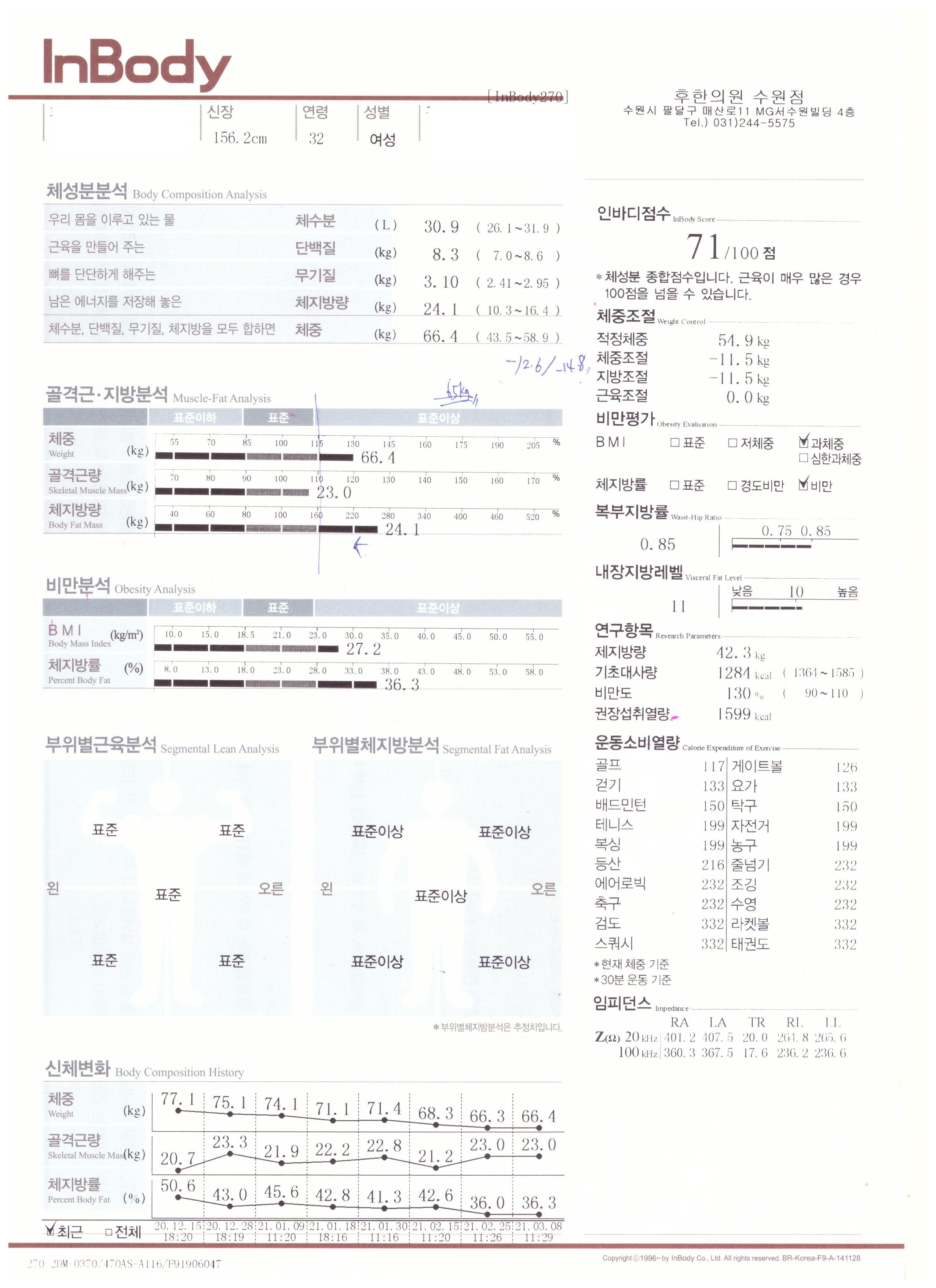 전후사진