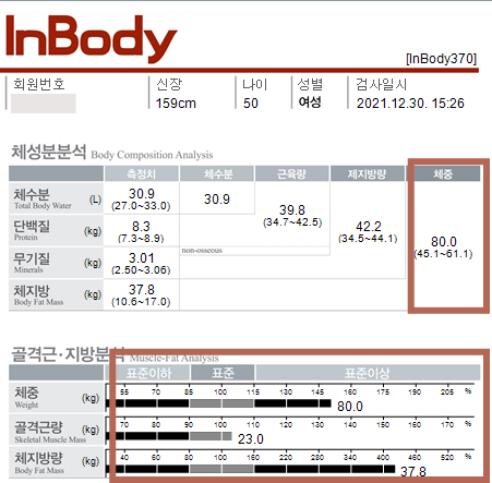 전후사진