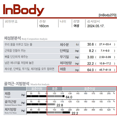 전후사진