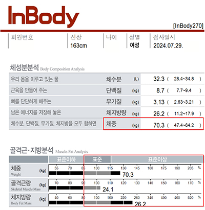 전후사진