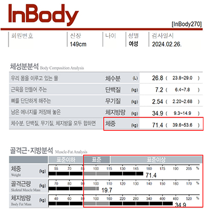 전후사진