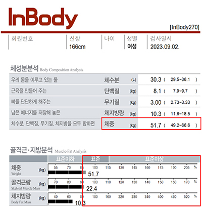 전후사진