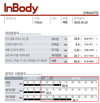 전후사진