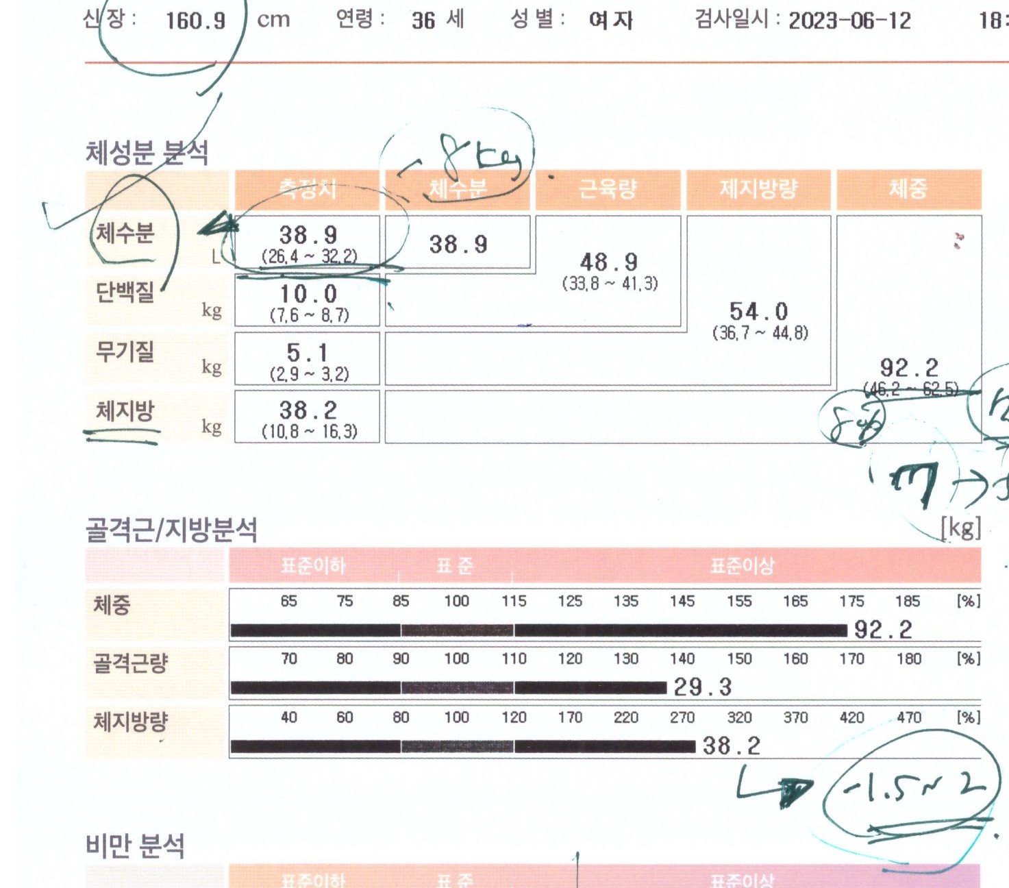 전후사진