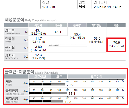 전후사진
