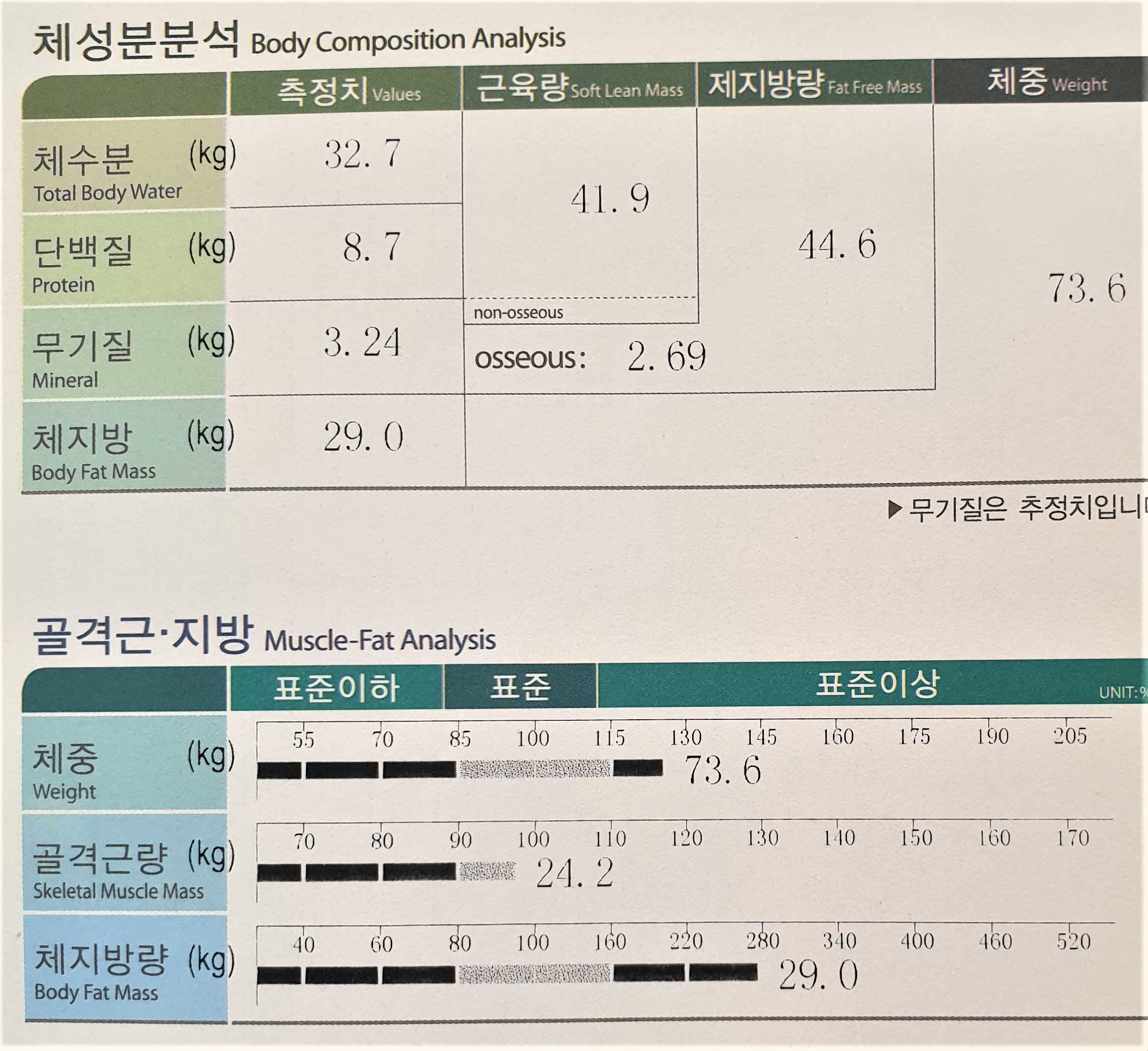 치료 후