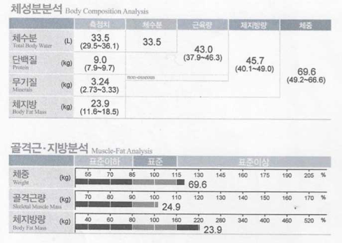 치료 후