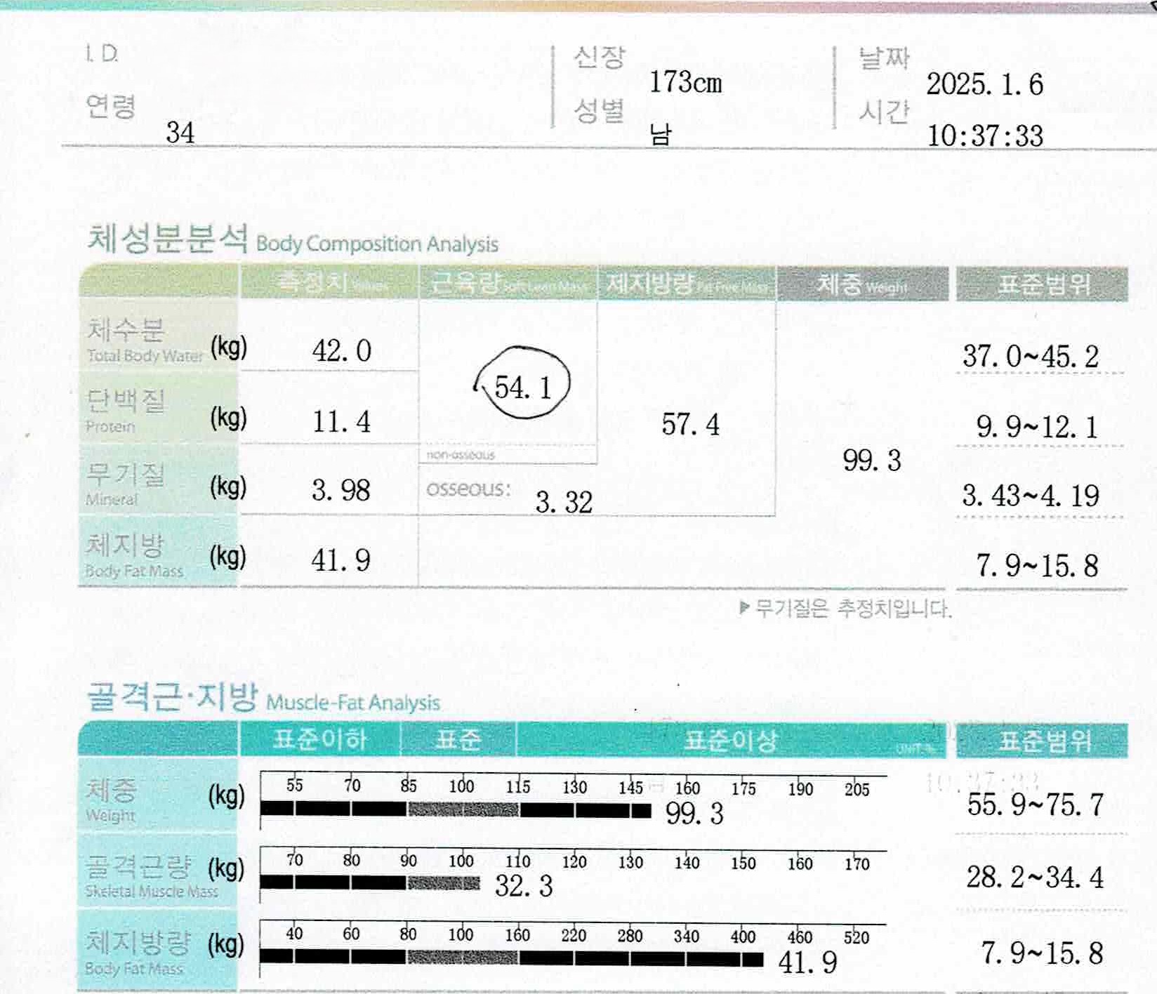 치료 후
