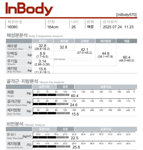 치료 후