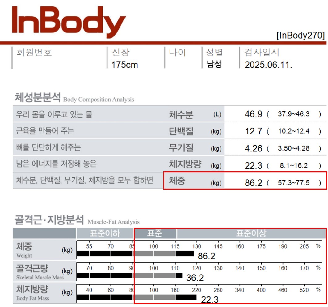 치료 후