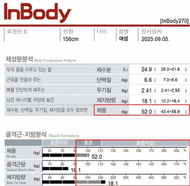 치료 후
