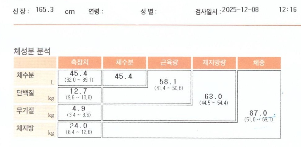 치료 전