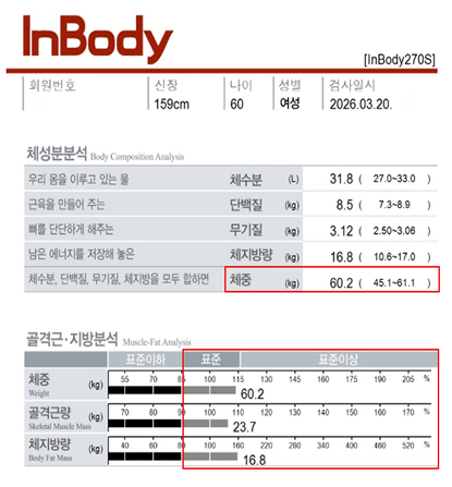 춘천점 치료 후