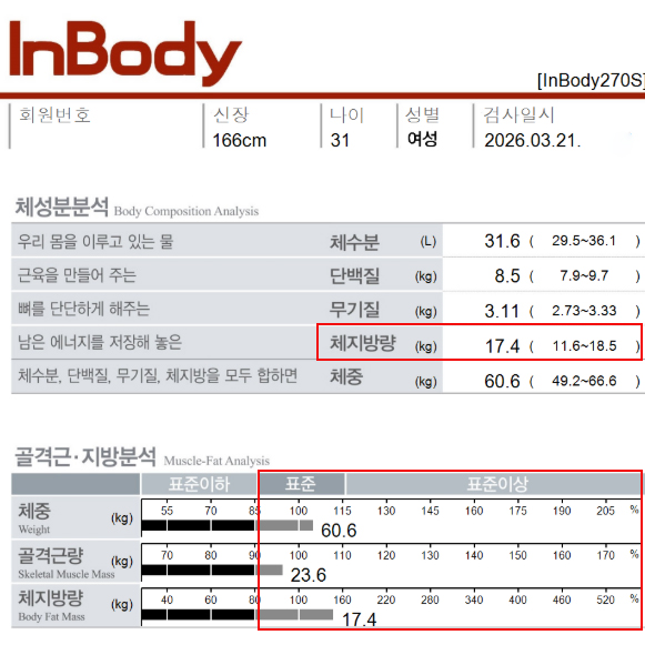 춘천점 치료 후