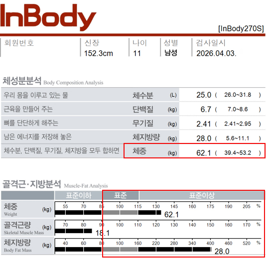 춘천점 치료 후