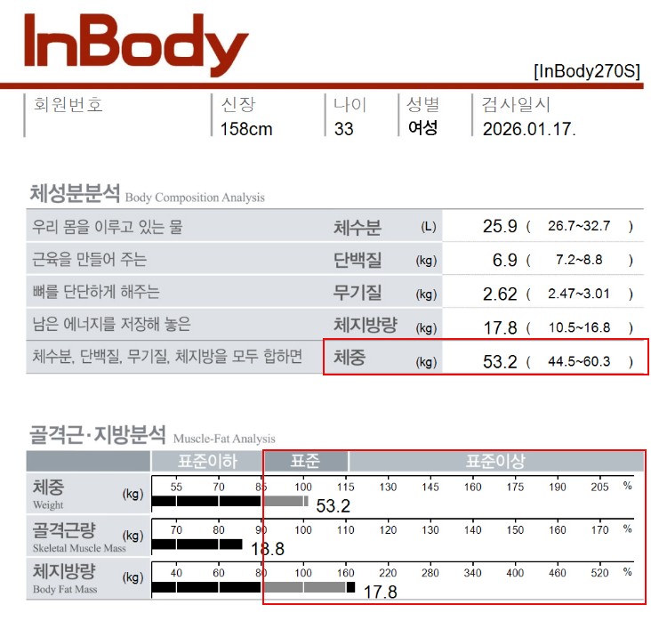 춘천점 치료 후