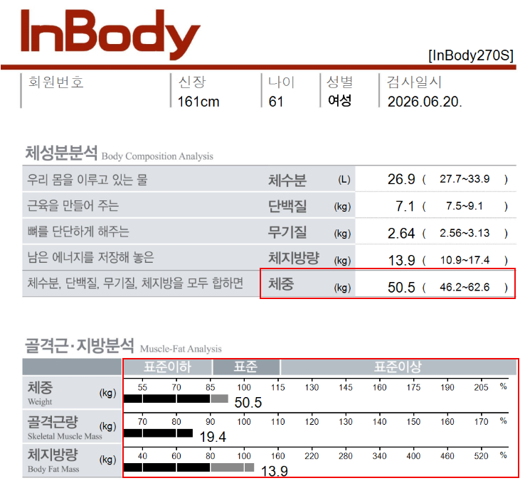 춘천점 치료 후