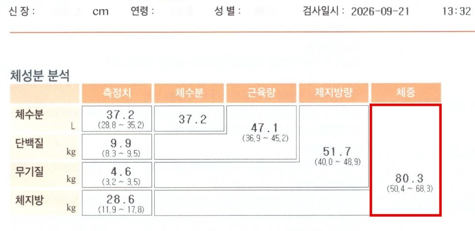부천점 치료 후