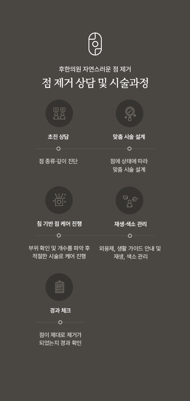 점 제거